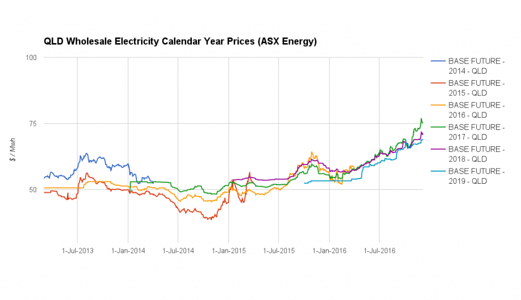 qld-asx-futures-071216