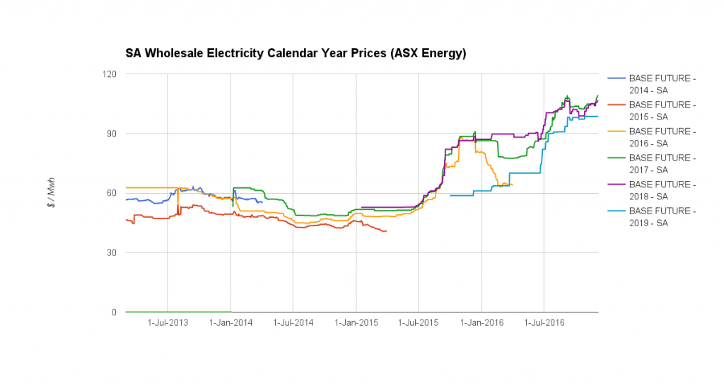 sa-asx-futures-071216