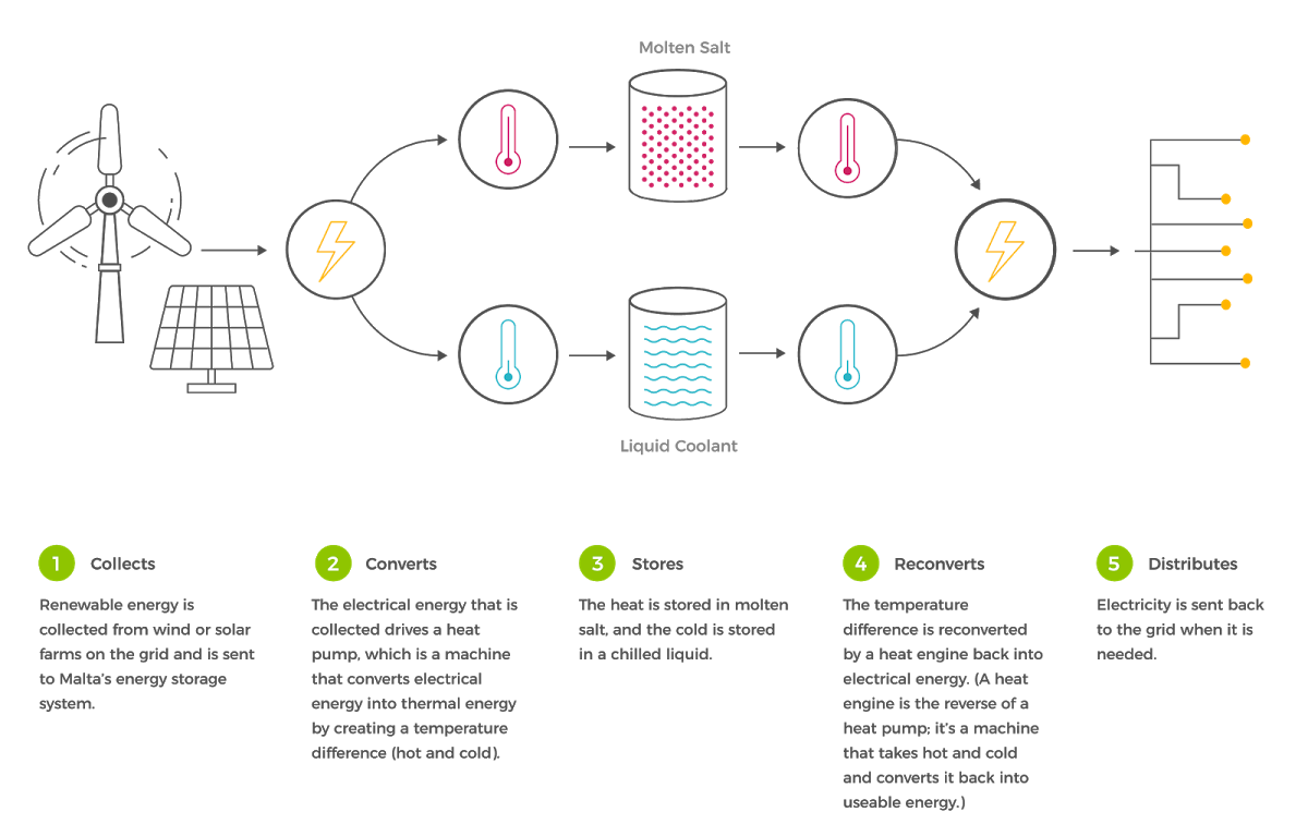 energy storage