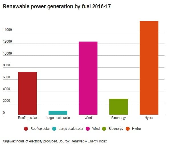 Renewable Energy Index