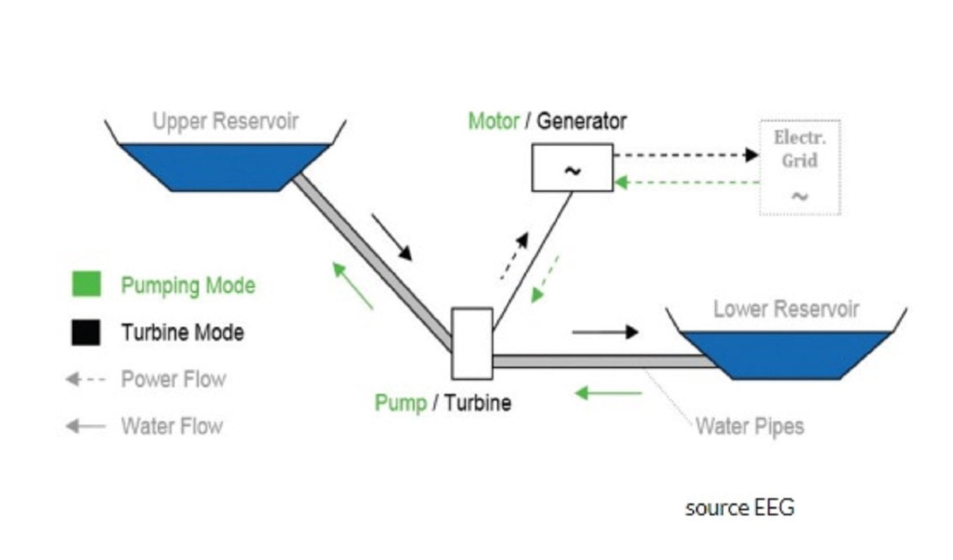 Delta Electricity