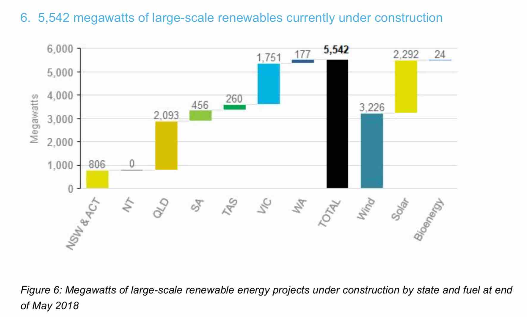 renewable energy