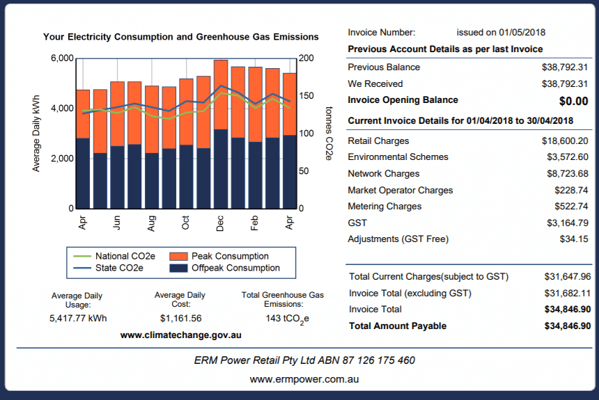 how to read an unbundled energy bill