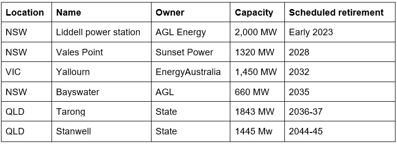 Queensland coal