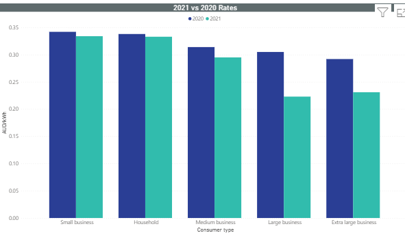 electricity-prices-in-australia-in-2021-how-much-is-one-kwh