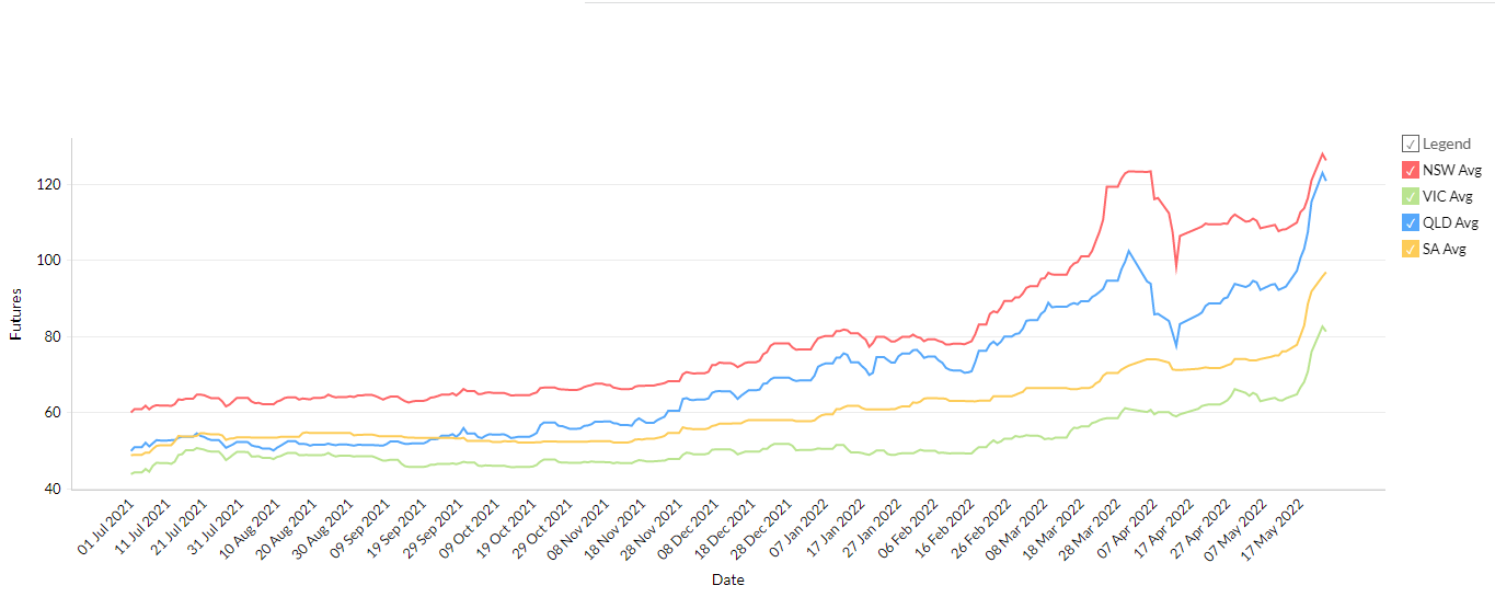 Wholesale Energy Price Spikes Lead To High Default Market Offers