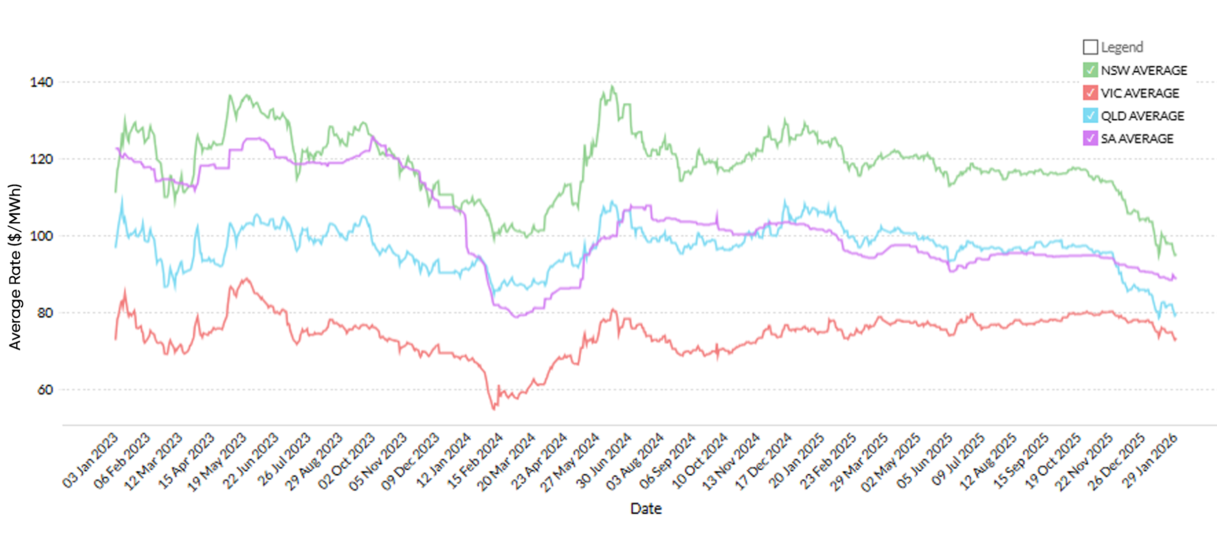 January 2026 Futures Chart